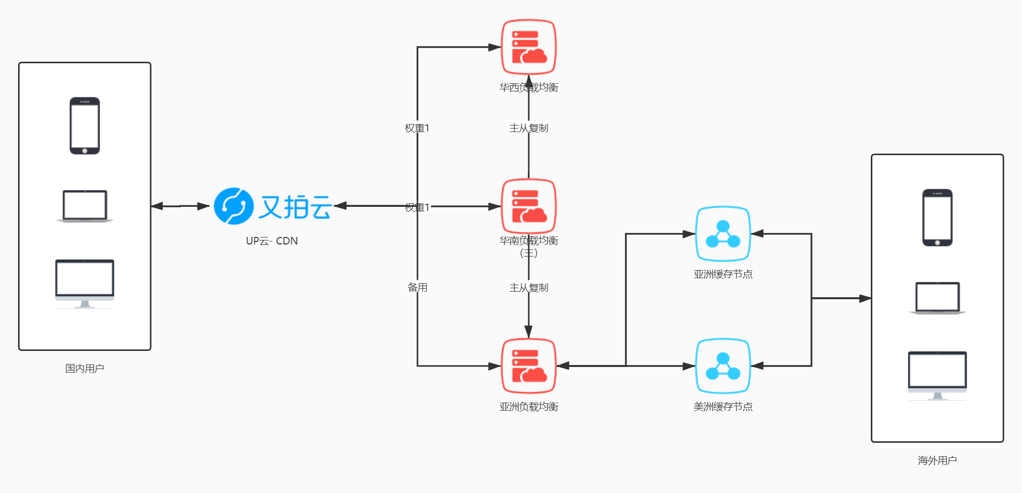 QWQBLOG网络结构.jpg