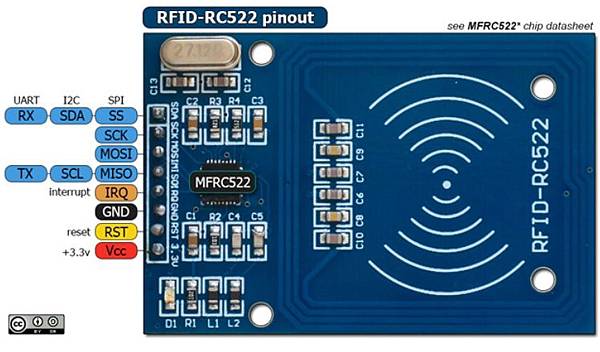 RC522