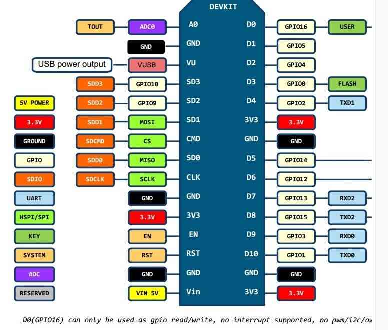 ESP8266_GPIO